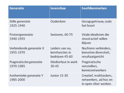 presentatie-stadsdorpen-over-generaties-juni-2016