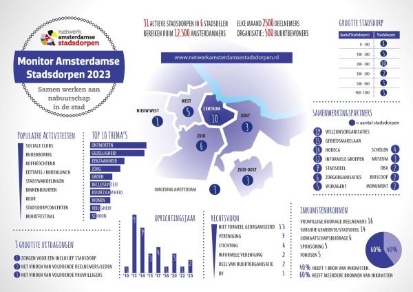 infographic 2023